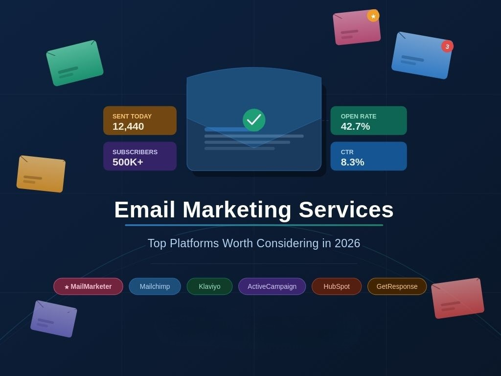 best Email marketing platform dashboard showing sent emails, subscribers, open rate, CTR, and top platforms for 2026 including MailMarketer, Mailchimp, and HubSpot.